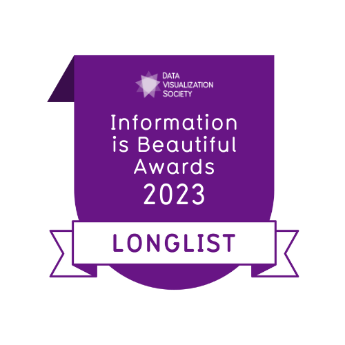 IIB Award 2023